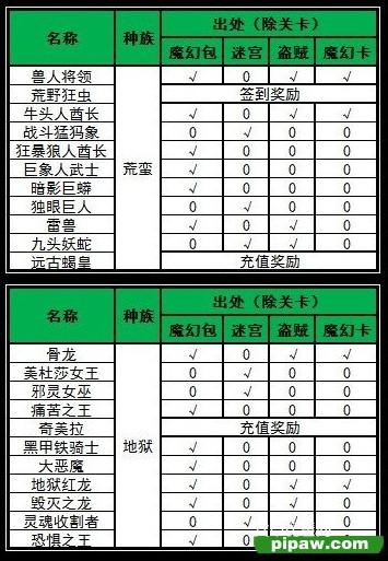 魔卡幻想五星卡牌